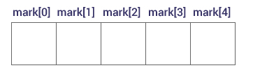 C ++数组声明 