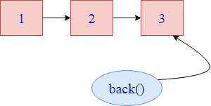 C ++返回列表