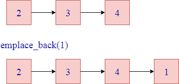 C++ list emplace_back()